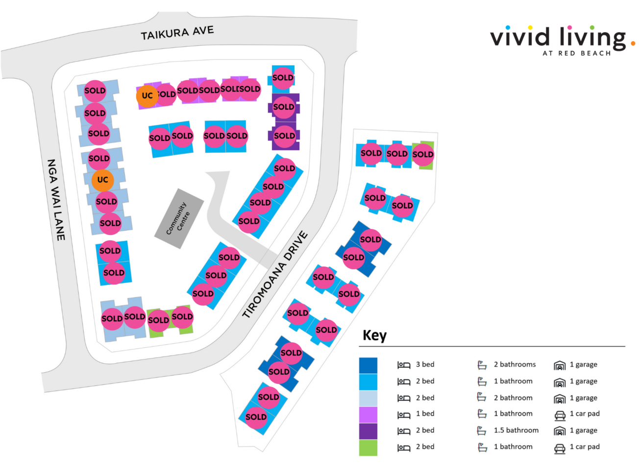 Red Beach Current Sales Status 2